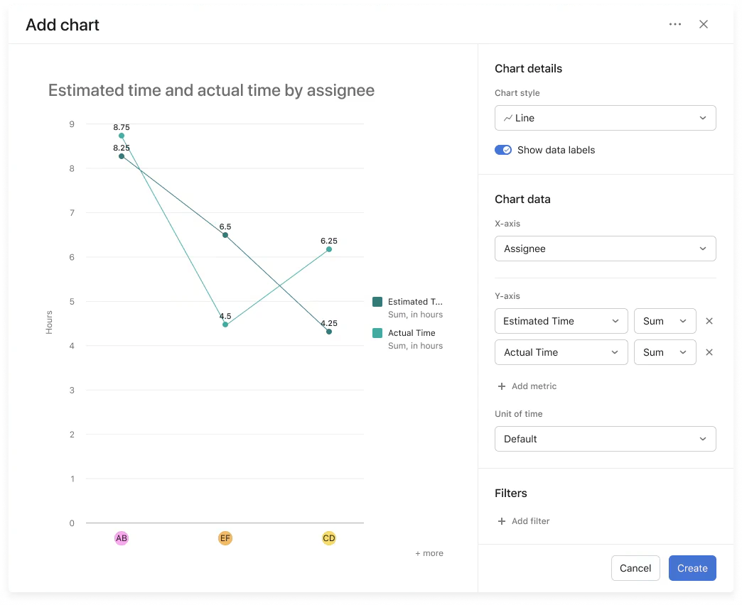 Beispielbild der neuen Möglichkeit in Asana Diagramme mit mehreren Metriken zu erstellen und darzustellen. 