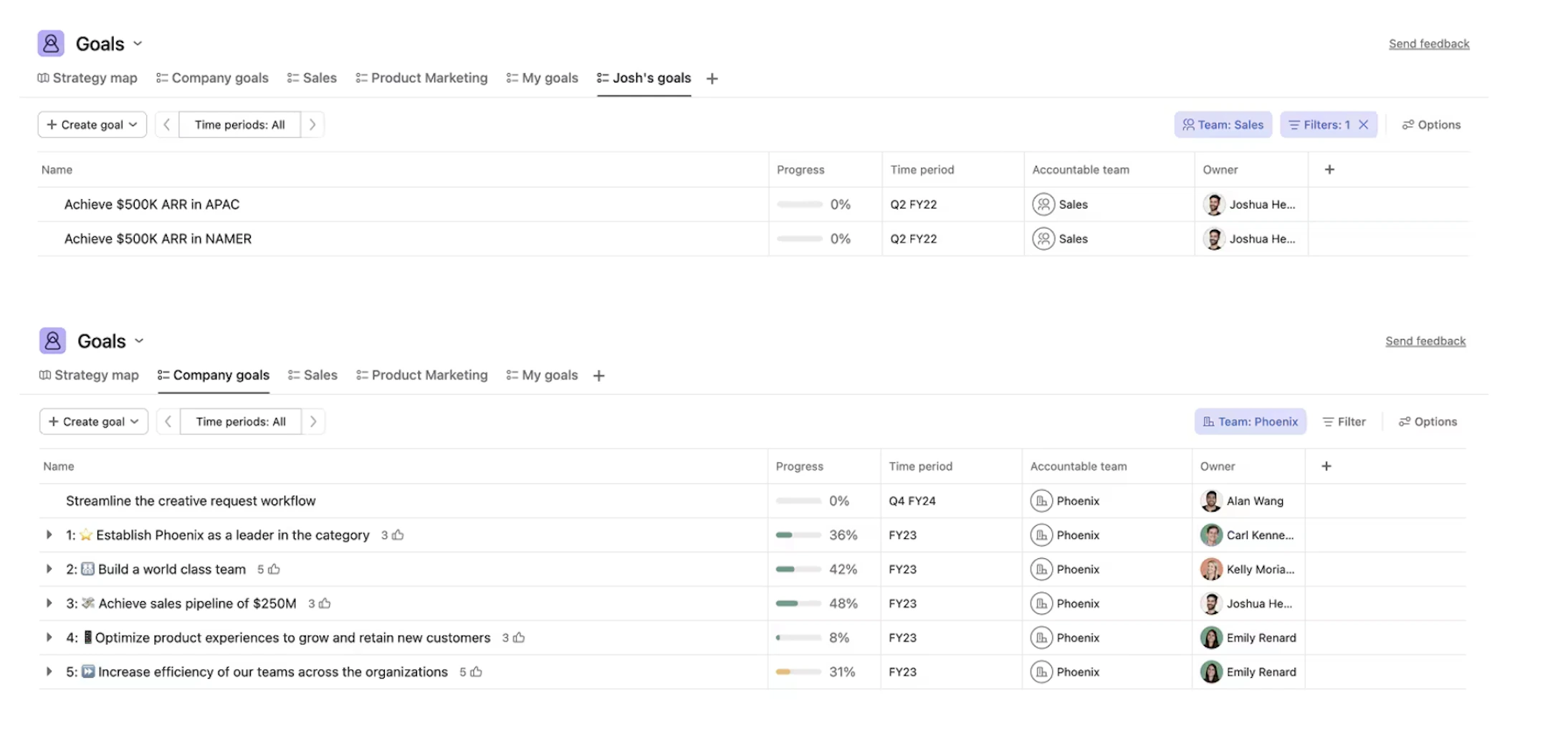 Screenshot der Asana Zielansicht in der Grid Darstellung mit individuell konfigurierter Ansicht für persönliche Ziele und Unternehmensziele.